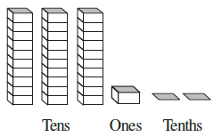 Page 167 Chapter 8 Class 6th Non-Rationalised NCERT 2019-20 Page 167 Chapter 8 Class 6th Non-Rationalised NCERT 2019-20